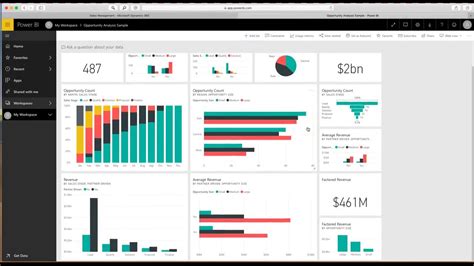 dynamics 365 reports|Dynamics 365 Sales .